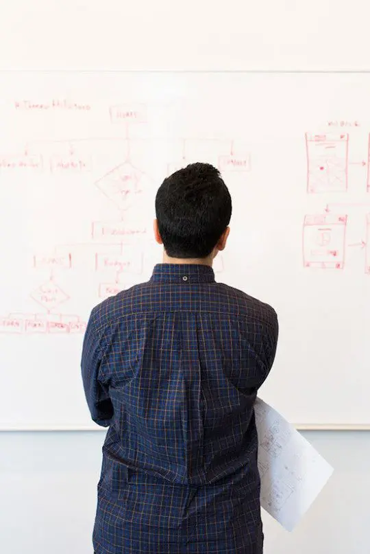 workforce shortages the indication of future recruitment