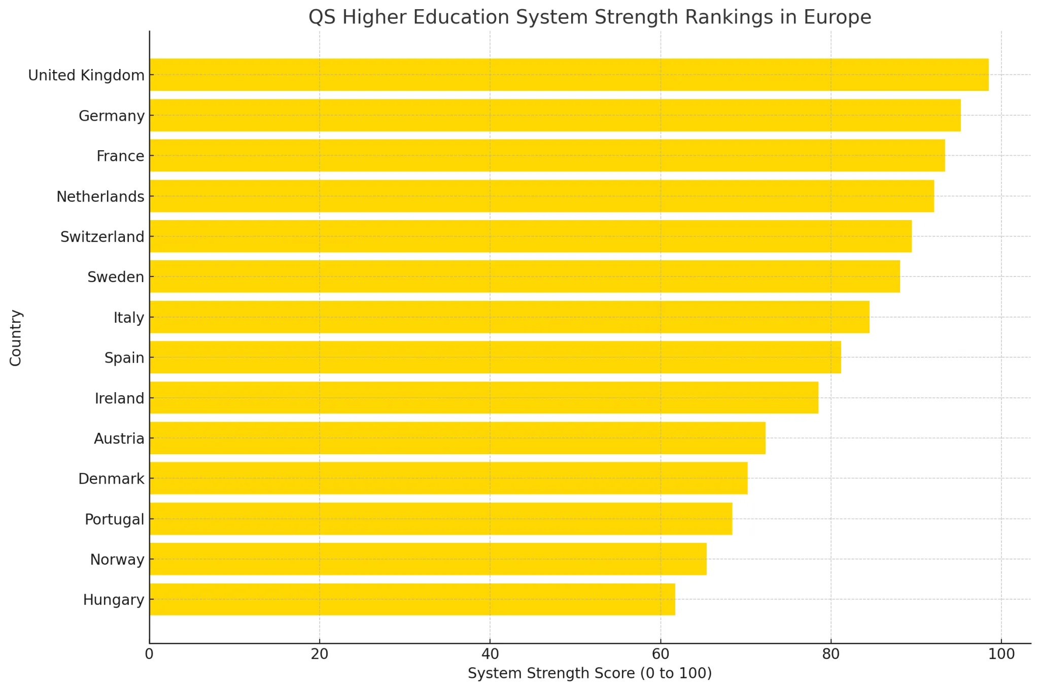 European Union visual data 2