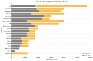 20 Best Countries to Study Abroad (Comparison) | IAS