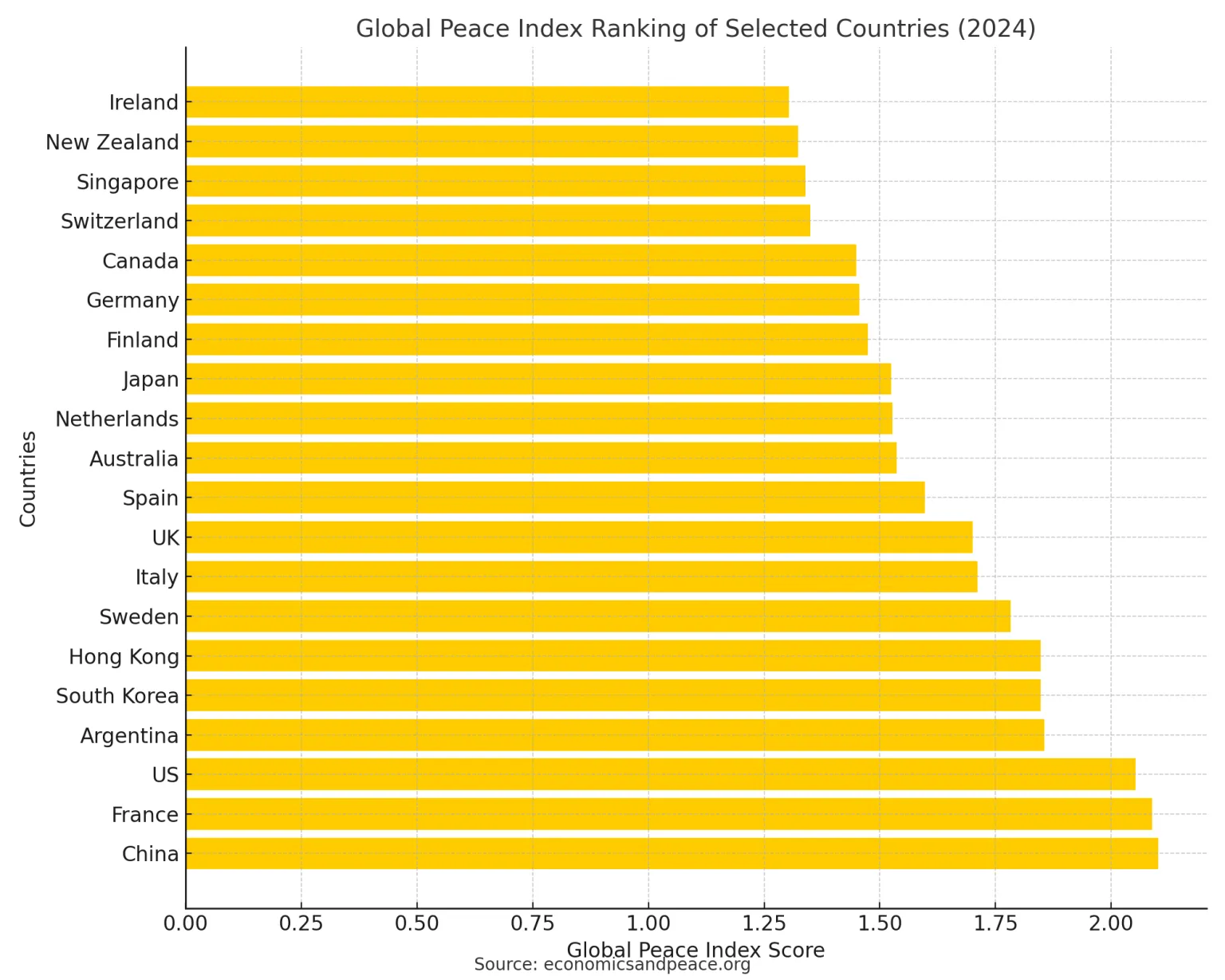 20 Best Countries to Study Abroad (Comparison) | IAS